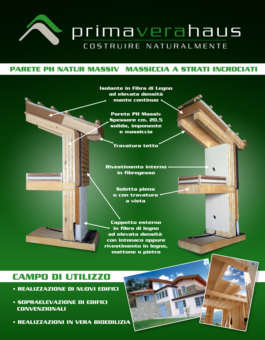 Primavera Haus Srl Prodotti SEZIONE COSTRUTTIVA Il Portale Della 